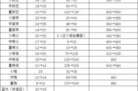 蓝色警戒联机需要多少网速，以下是详细分析和建议