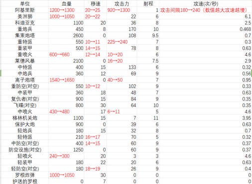 蓝色警戒一战 Mod，以下是关于蓝色警戒一战 Mod的关键信息和特点