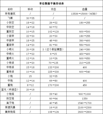 蓝色警戒激光炮怎么防守,1. 空中打击(最有效手段) 蓝色警戒激光炮怎么防守,1. 空中打击(最有效手段)